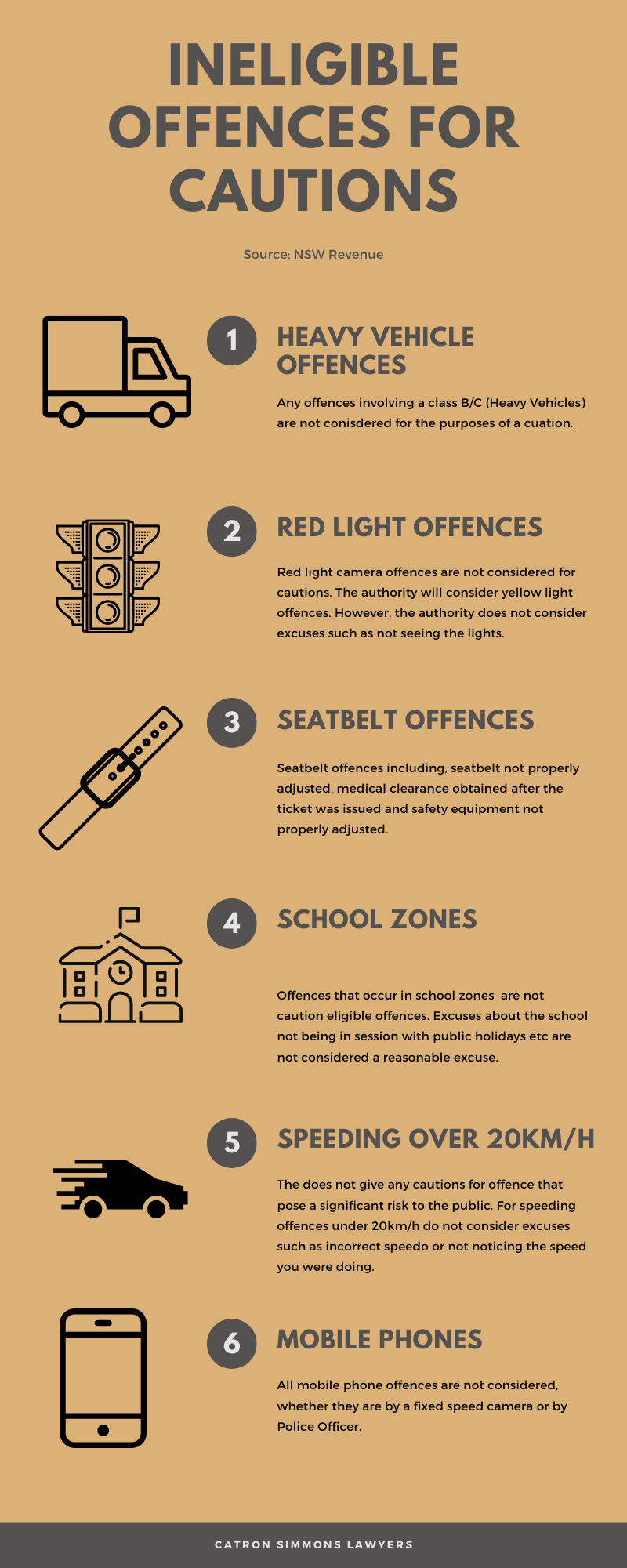 Ineligible caution infringement notices